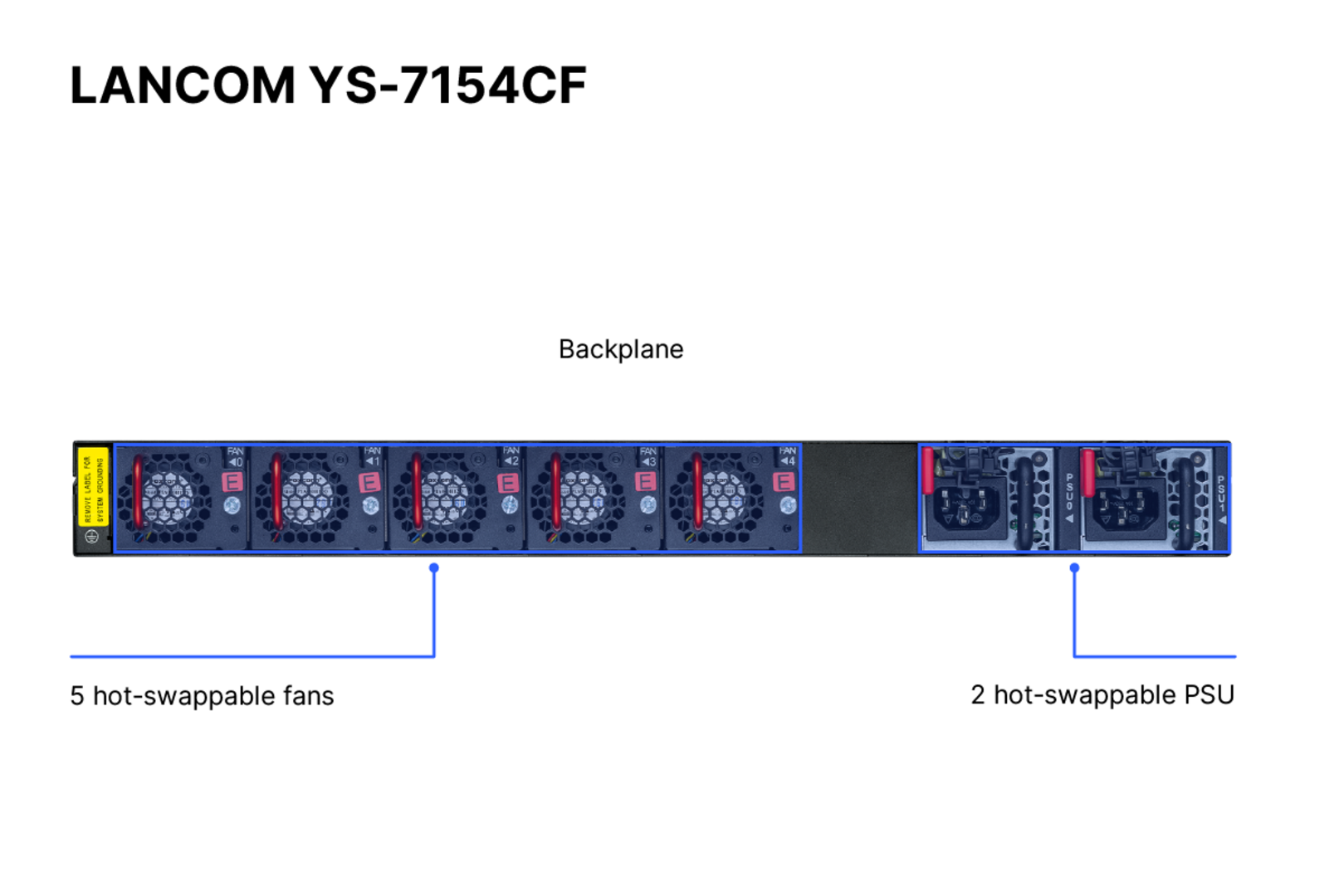 Produktfoto des LANCOM YS-7154CF mit Beschriftung der Portkonfigurationen auf der Rückseite