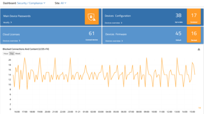 Screenshot: Security Dashboard in the LMC