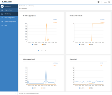 WEBconfig monitoring