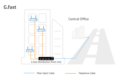 LANCOM Systems - G.fast G.fast technology with LANCOM Systems