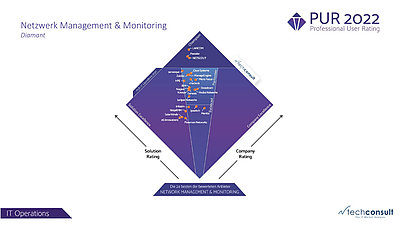 techconsult - Professional User Rating ITO 2022
