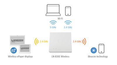 Visualization of parallel operation of Wireless ePaper Displays, Wi-Fi and iBeacon technology Visualization of parallel operation of Wireless ePaper Displays, Wi-Fi and iBeacon technology. In the middle of the diagram, there is the access point LANCOM LN-830E Wireless. The different technologies can operate at the same time.