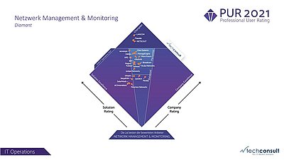 techconsult - Professional User Rating ITO 2021