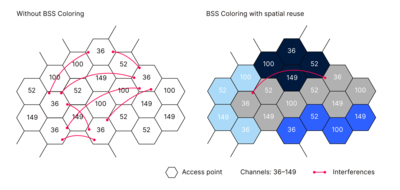 Wi-Fi infrastructures with and without BSS Coloring and Spatial Re-Use