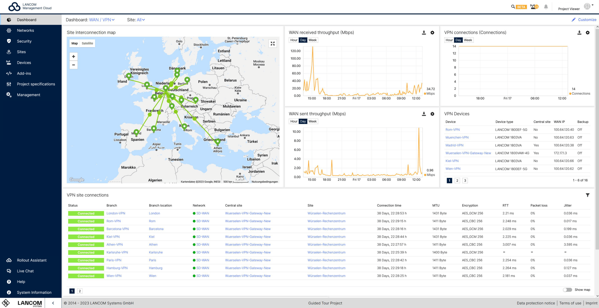 Monitoring Dashboard der LMC für VPN und WAN