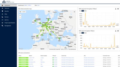Monitoring dashboard of the LMC for VPN and WAN