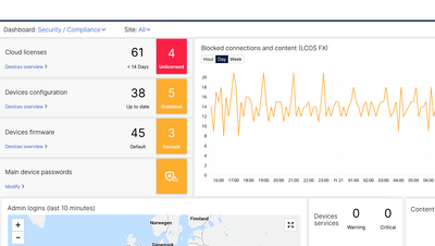 Monitoring dashboard of the LMC for Security