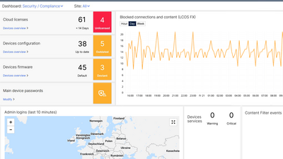 Screenshot: Security Dashboard in the LMC