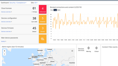 Monitoring dashboard of the LMC for Security