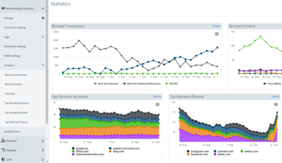 Screenshot of the statistics dashboard of the LANCOM R&S®Unified Firewalls