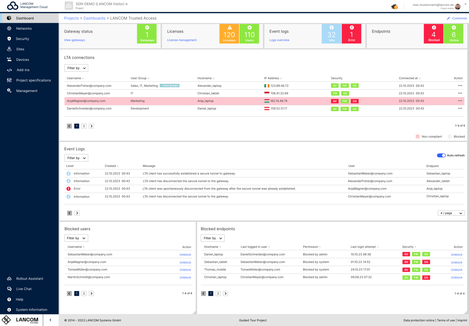 Dashboard von LANCOM Trusted Access in der LANCOM Management Cloud