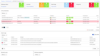 Dashboard of the LANCOM Trusted Access in the LANCOM Management Cloud