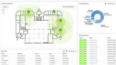 Monitoring dashboard of the LMC for Wi-Fi