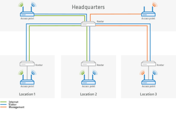 SD-WLAN