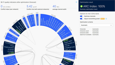 Screenshot: Dashboard of Active Radio Control in the LMC