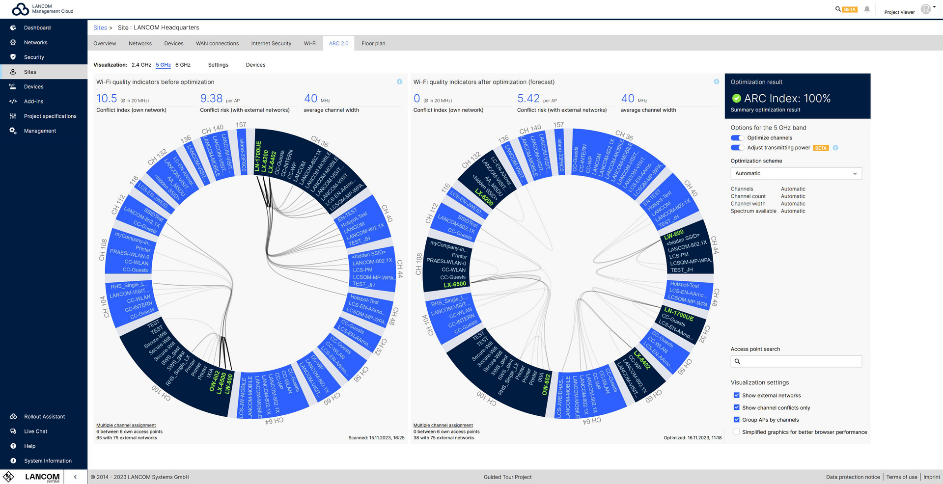 Dashboard mit zwei Kreisdiagrammen: links aktuelles WLAN-Netz, rechts prognostiziertes, optimiertes WLAN mit Optimierungsgrad 100%