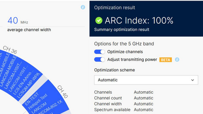 Dashboard with two pie charts: current WLAN network on the left, predicted optimized WLAN with optimization level 100% on the right