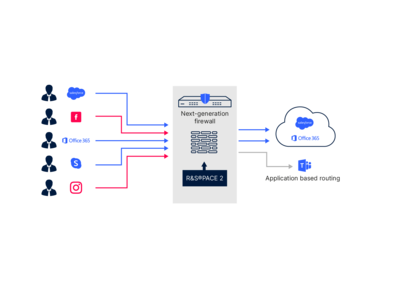 Application of the R&S®PACE 2 in next-generation firewalls (NGFW)