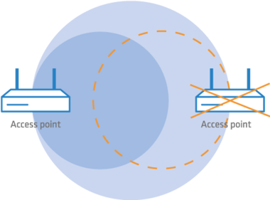 scenario adaptive transmission power