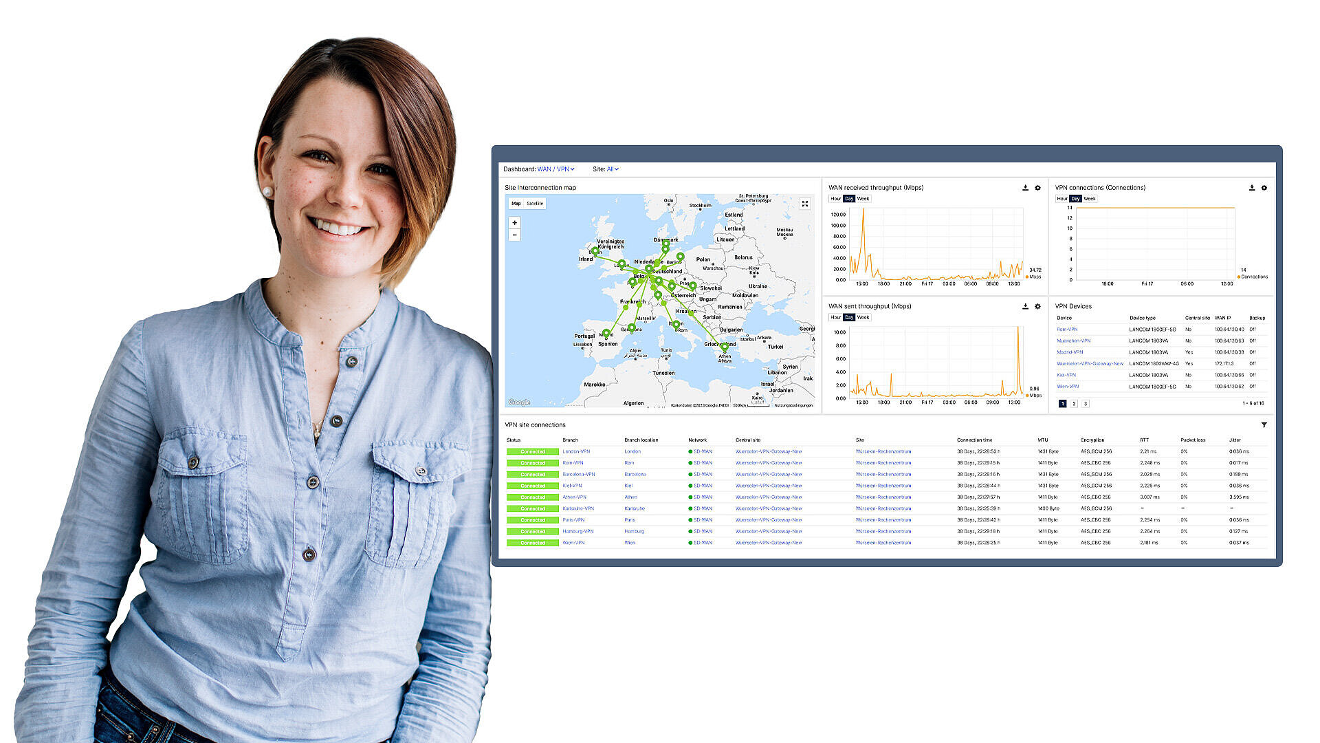 Frau mit kurzen Haaren lehnt sich entspannt an, neben ihr ist ein Screenshot des WAN/VPN-Dashboards der LMC zu sehen