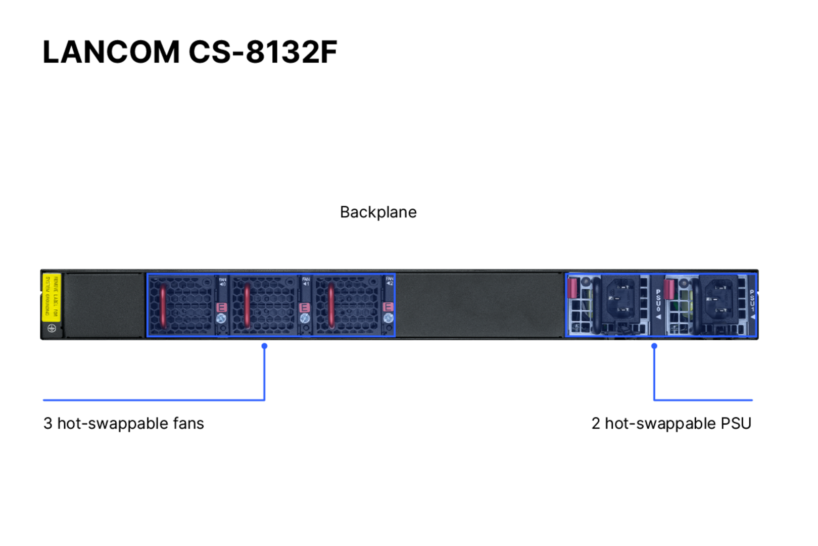 Produktfoto des LANCOM CS-8132F mit Beschriftung der Portkonfigurationen auf der Rückseite