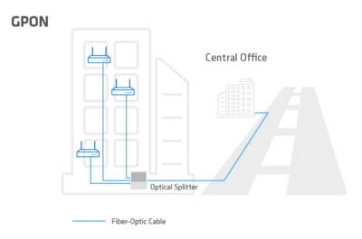 LANCOM Systems - GPON LANCOM Broadbend expansion with GPON