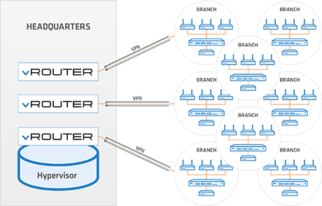 vRouter virtual infrastructure Virtual design of a scenario with LANCOM vRouter