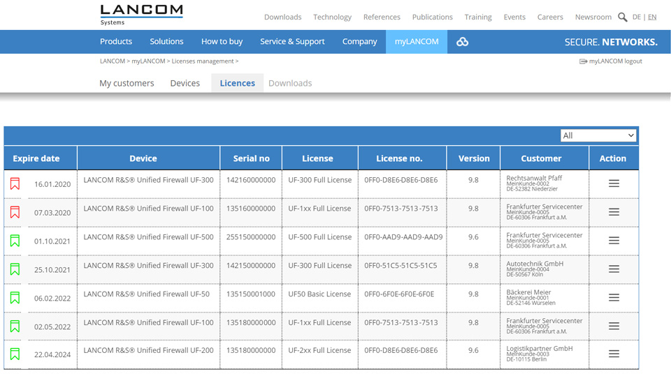 Screenshot of myLANCOM Firewall License Portal licenses view
