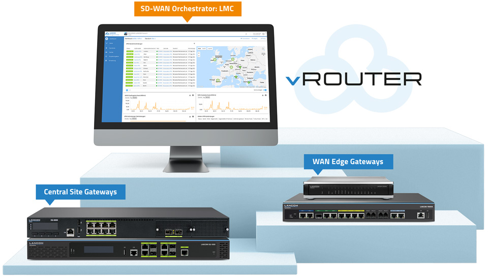 The optimum SD-WAN package Collage of LANCOM SD-WAN products