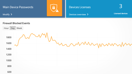 Screenshot of LMC Security and Compliance Dashboard