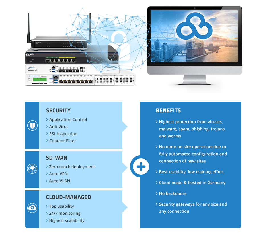 Cloud-managed Security & SD-WAN Advantages of Cloud-managed Security & SD-WAN