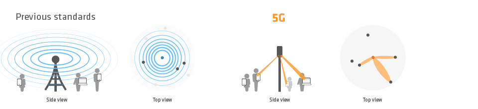 4G and 5G antenna systems Comparison of 4G and 5G antenna systems
