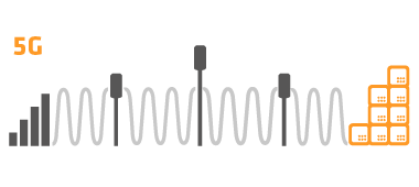 5G frequencies Representation of the frequencies at 5G