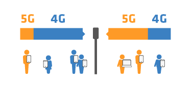 Overview of 4G and 5G network sharing
