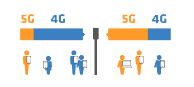 Dynamic Spectrum Sharing Overview of 4G and 5G network sharing