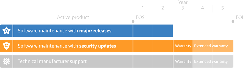 Software Lifecycle Management Software Lifecycle Management