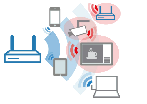 LANCOM Active Radio Control Feature Adaptive Noise Immunity