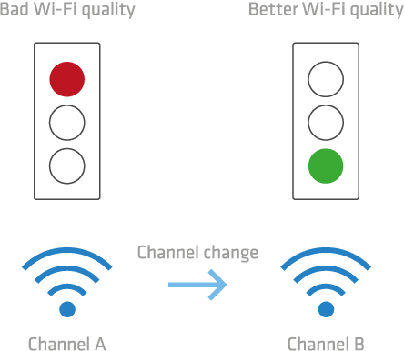scenario adaptive RF optimization