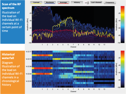 scenario spectral scan