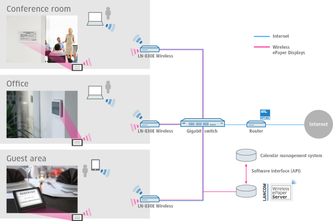 Digital room signage for conference rooms, offices, and guest areas