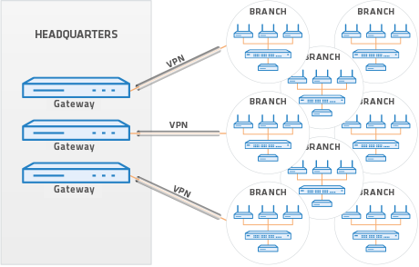 scenario with LANCOM gateway Classic style scenario with a gateway